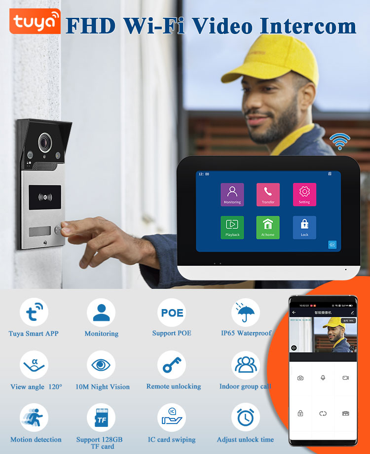 TUYA 1080 P Wifi Görüntülü Kap - Home Security Uk incelemesi ve fiyatı
