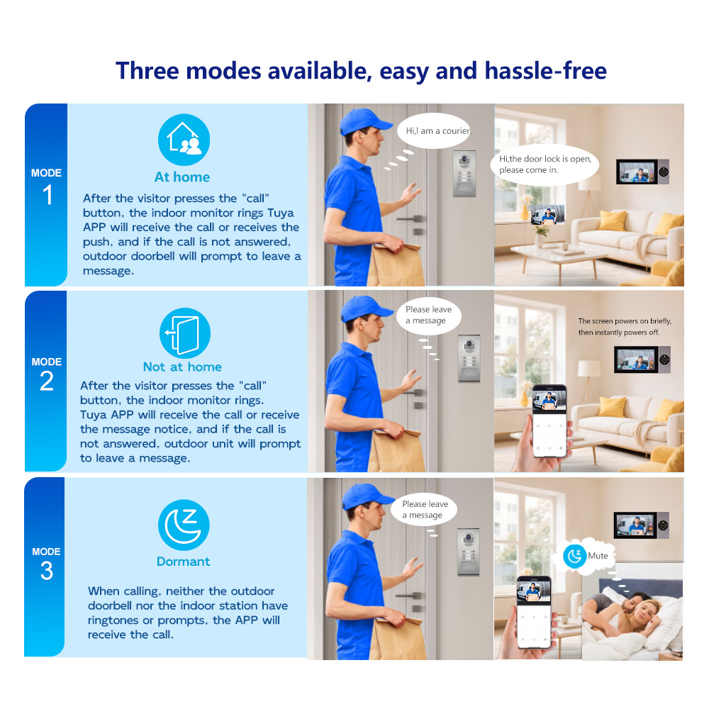 Güvenilir Kablolu Görüntülü Ka - Home Security Uk incelemesi ve fiyatı