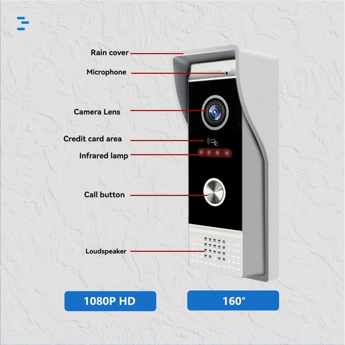 [T28C] TUYA Wifi Görüntülü Kap - Home Security Uk incelemesi ve fiyatı