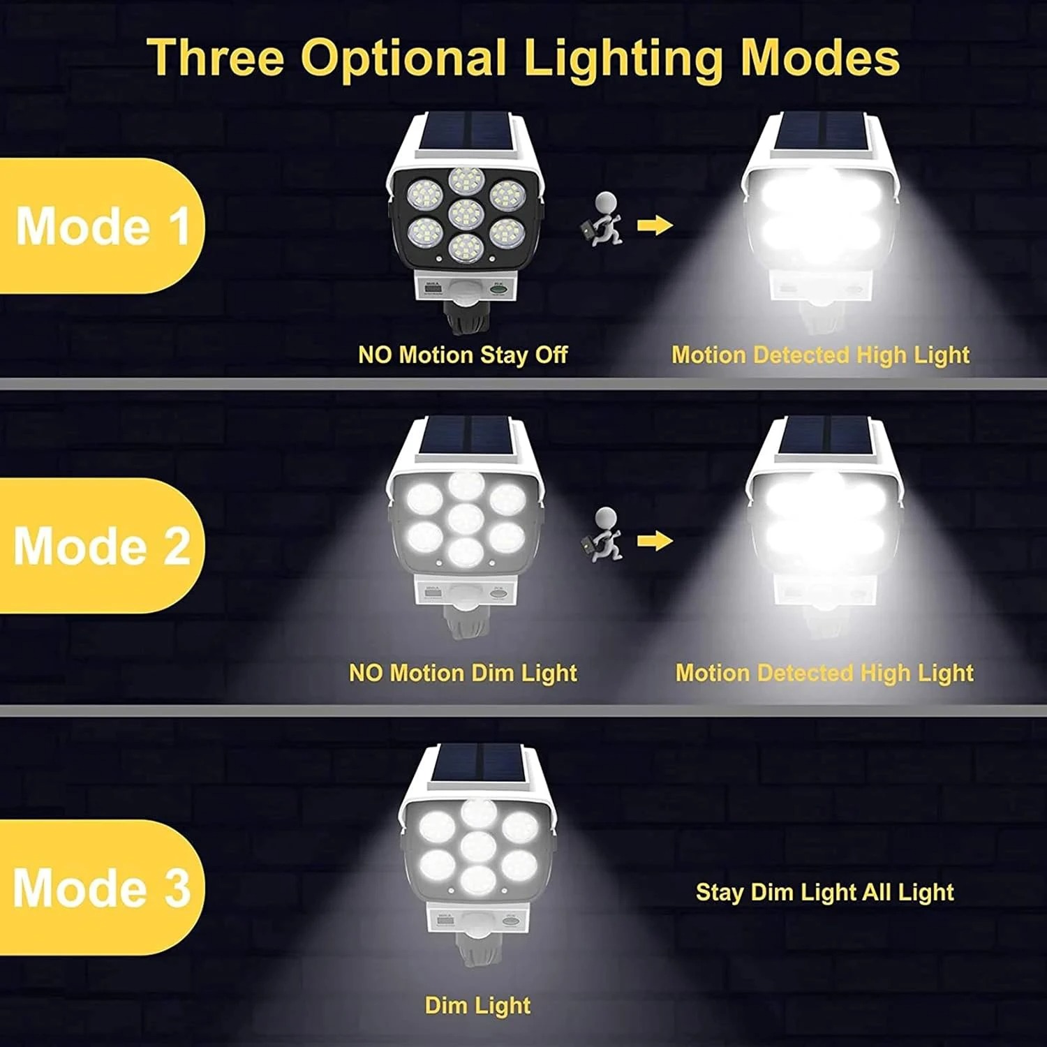 77 LED Dış Mekan Hareket Sensö - Fake Camera Dummy incelemesi ve fiyatı