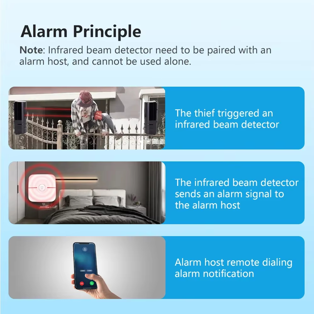 iAlarm Çift Işınlı Kızılötesi  - Home Security Beams incelemesi ve fiyatı