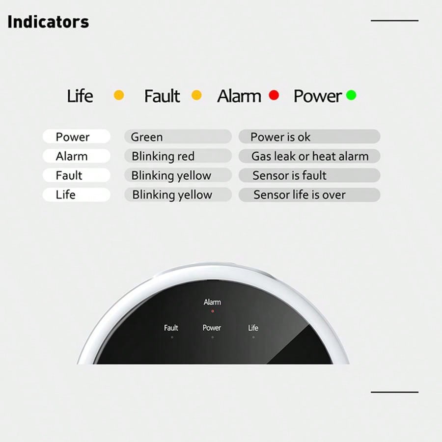 2.4G WiFi Gaz Alarm Sensörü Ya - Home Security Monitor incelemesi ve fiyatı