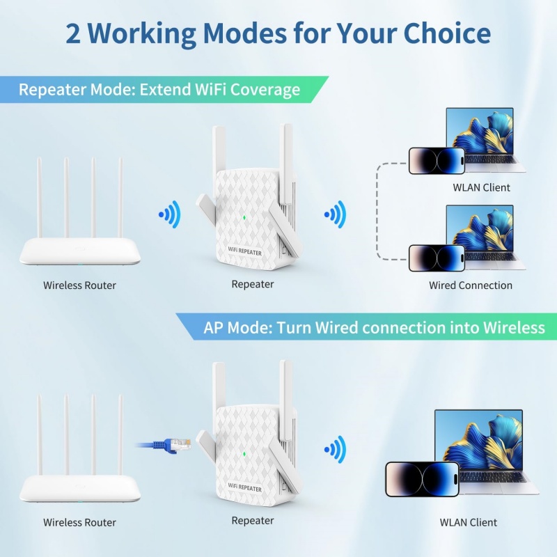 1200 Mbps WiFi Tekrarlayıcı 2. - Home Security Uk incelemesi ve fiyatı